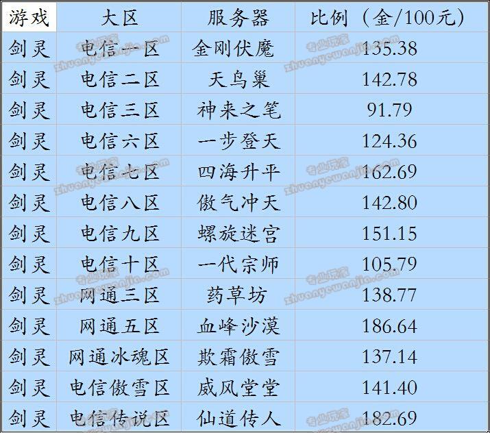 剑灵游戏币比例_剑灵游戏币怎么卖_剑灵买卖平台
