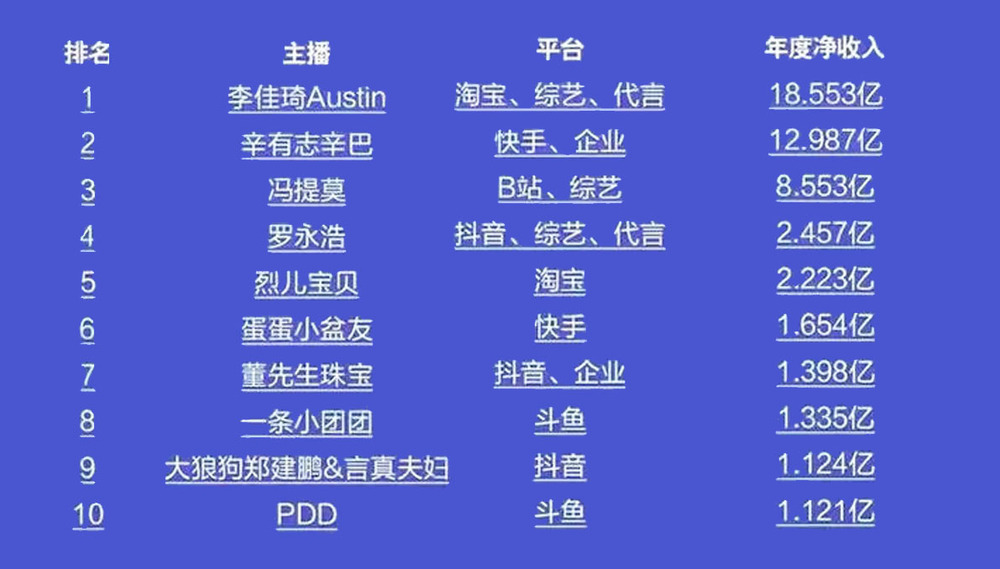 主播赚钱游戏骗局_游戏yy主播怎么赚钱_主播推荐赚钱游戏