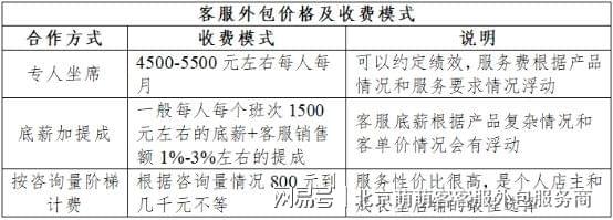 游戏美术外包价格单_游戏美术外包价格怎么算_美术外包报价