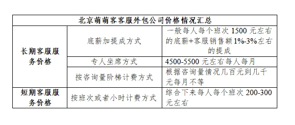 游戏美术外包价格单_美术外包报价_游戏美术外包价格怎么算