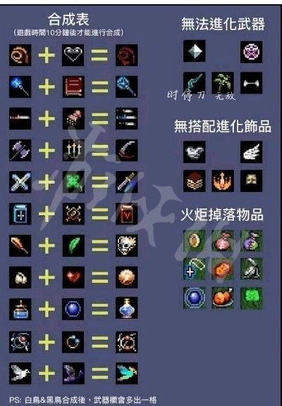 无敌吸金法师，灵魂守卫出装揭秘！