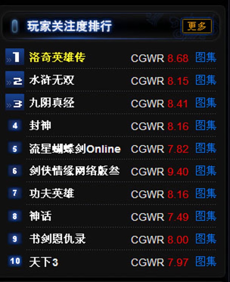一周网游交易榜_世界十大网游小说排行_世界十大网游排行榜