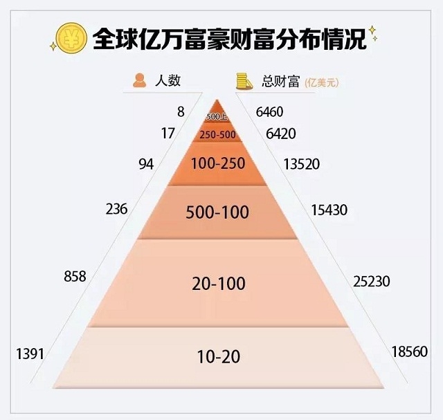 超级富豪手游_富豪超级游戏大结局_超级大富豪游戏