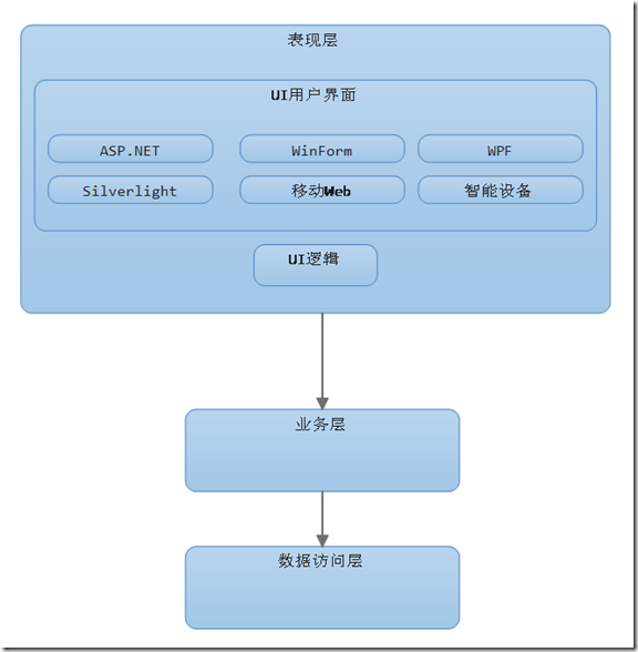 unity游戏开发mvc框架_基于mvc设计模式的网页游戏开发技术研究_mvc模式开发