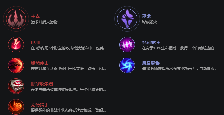 lol风女天赋加点大全_lol豹女天赋加点s4_lol风女天赋