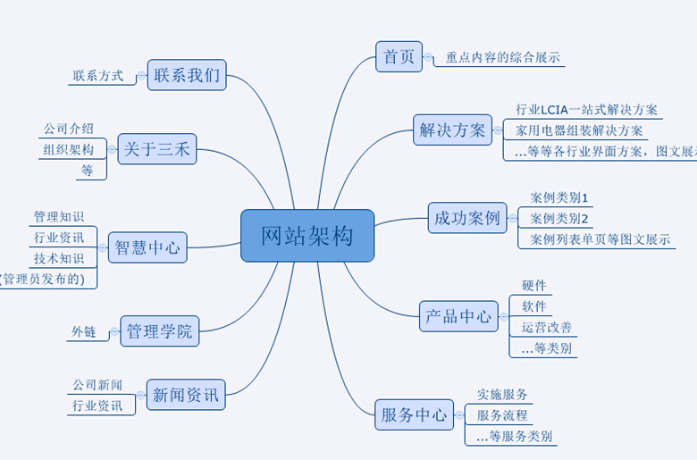 免费信息发布网站_哪些网站可以免费发布信息_免费发布网站信息大全