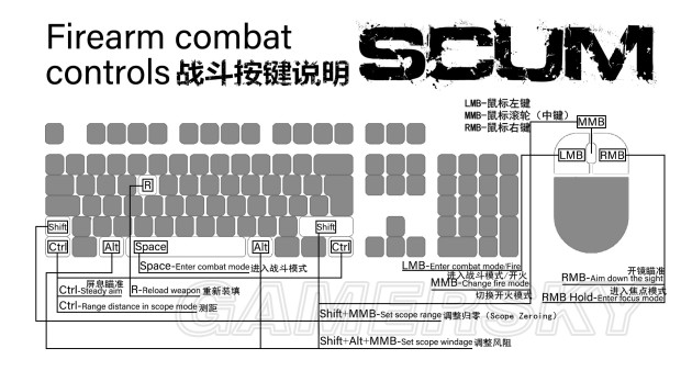 生化危机4 游戏按键设置_生化按键危机设置游戏存档在哪_生化危机游戏操作