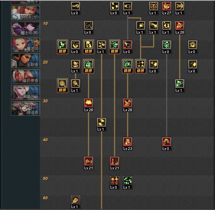 2021dnf魔道学者加点_魔道学着加点_魔道学者加点
