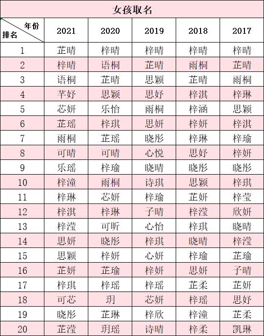 测一测你的姓名得多少分！快来试试！