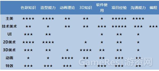 流程开发是什么_游戏开发工具流程解决方案_流程开发步骤