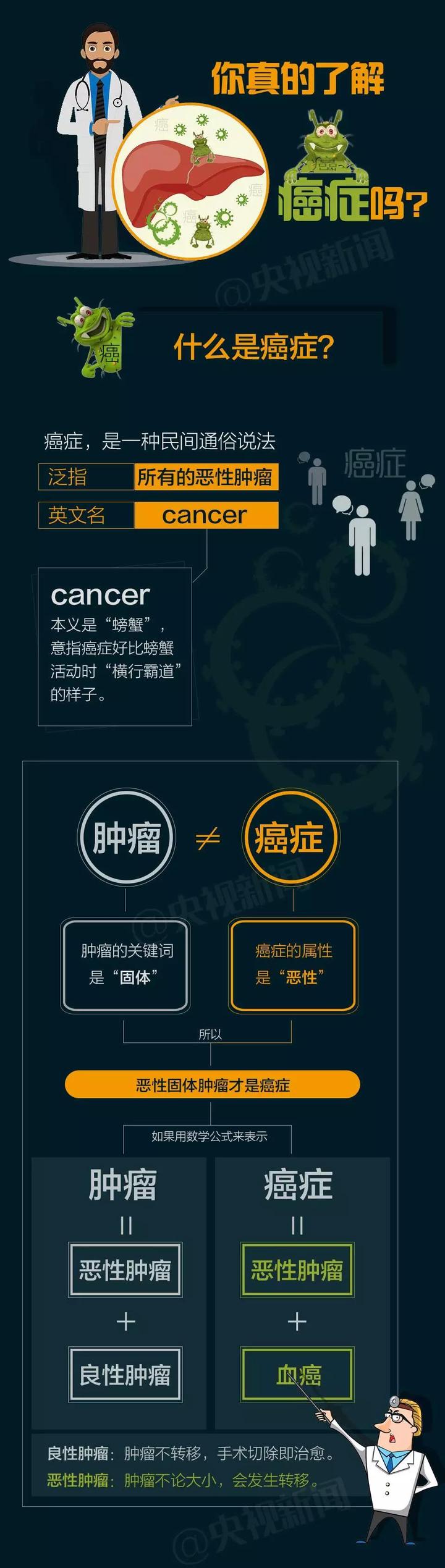 翻滚吧肿瘤君台词独白_翻滚吧肿瘤君 游戏_翻滚吧肿瘤君女主得的什么病