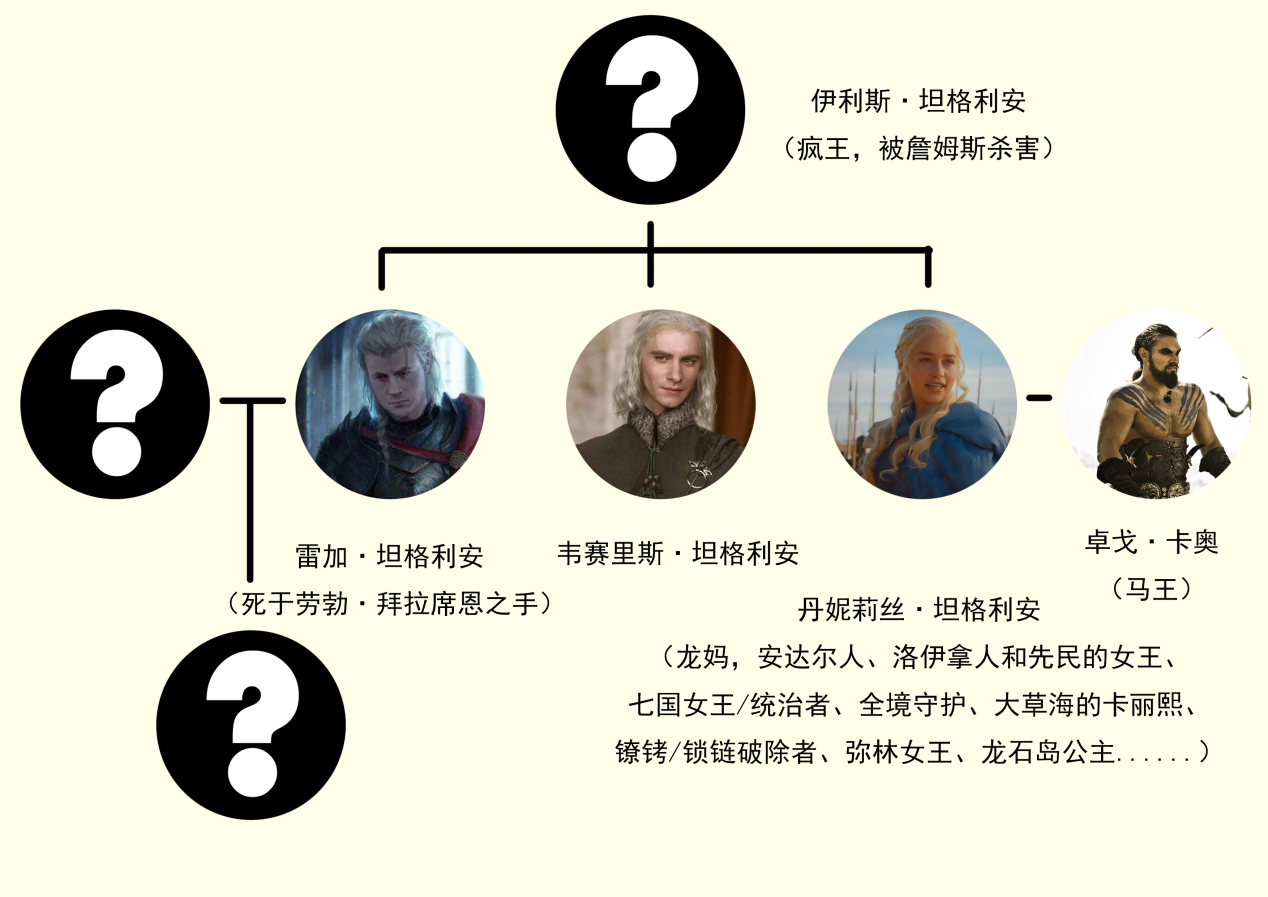 权力的游戏第一季第一集_权力游戏第一季完整版_权力游戏第一季网盘