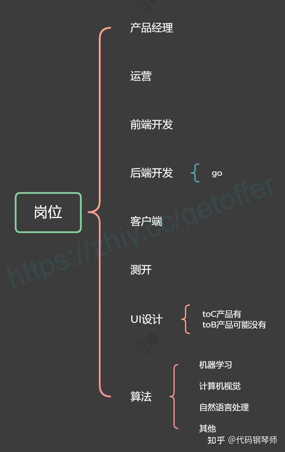 端到端客户服务_端口客户应该怎么聊_1.76客户端知道