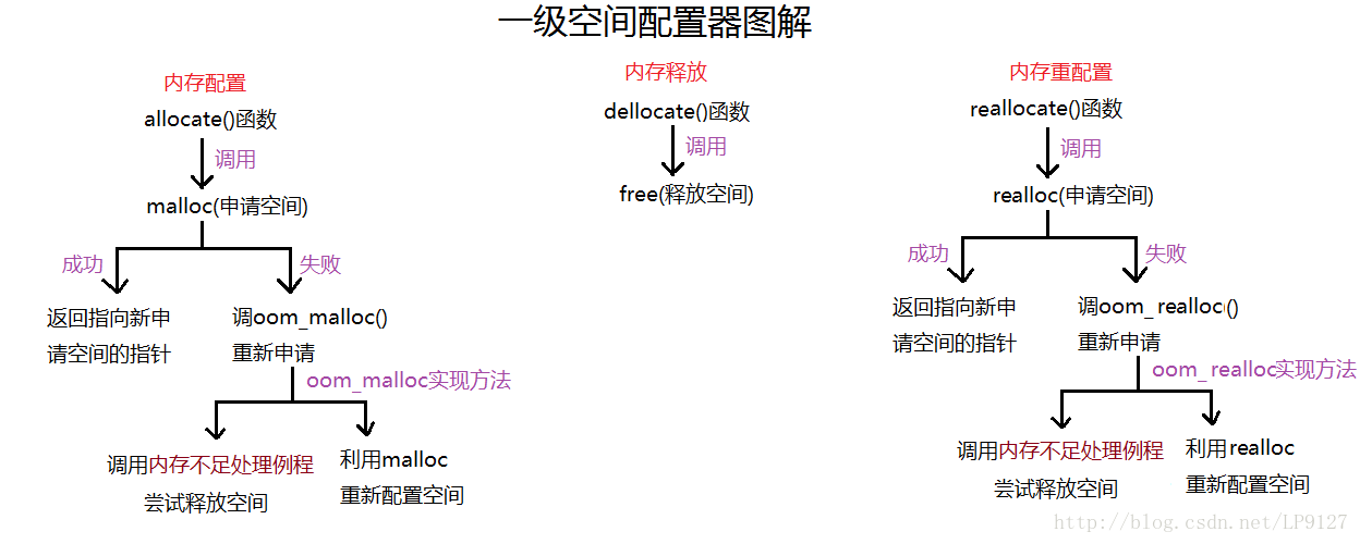 qq空间玩游戏_空间打开游戏空间_qq空间游戏打不开