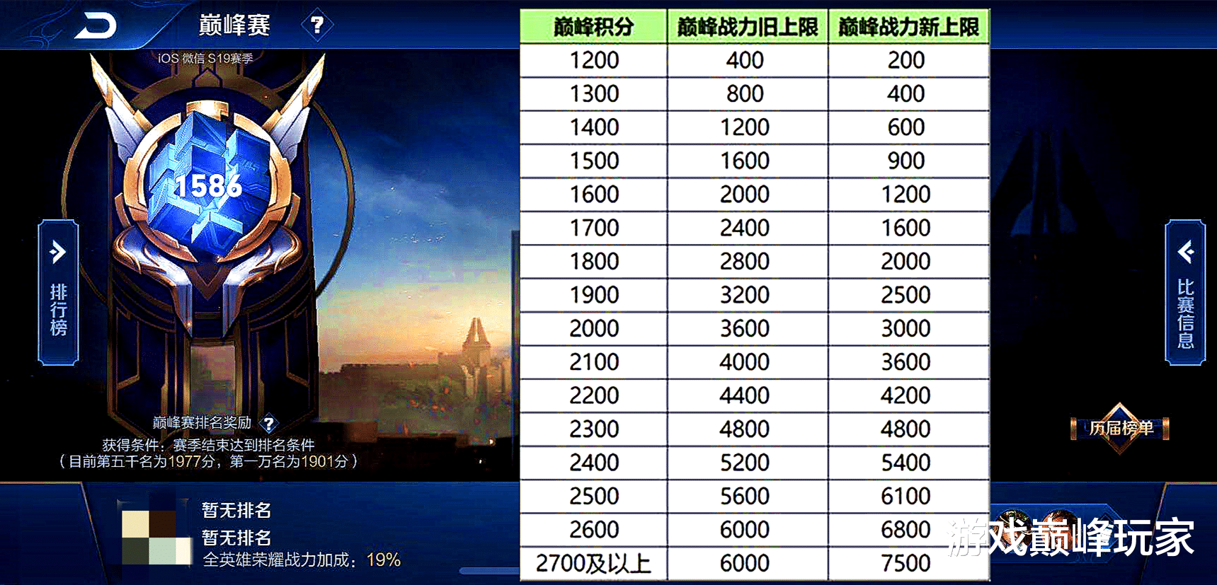 王者战力分怎么计算的_王者战力分数_王者战力分什么意思