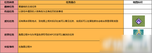 冒险等级快速升级_原神快速提升冒险等级方法_冒险等级提升太慢