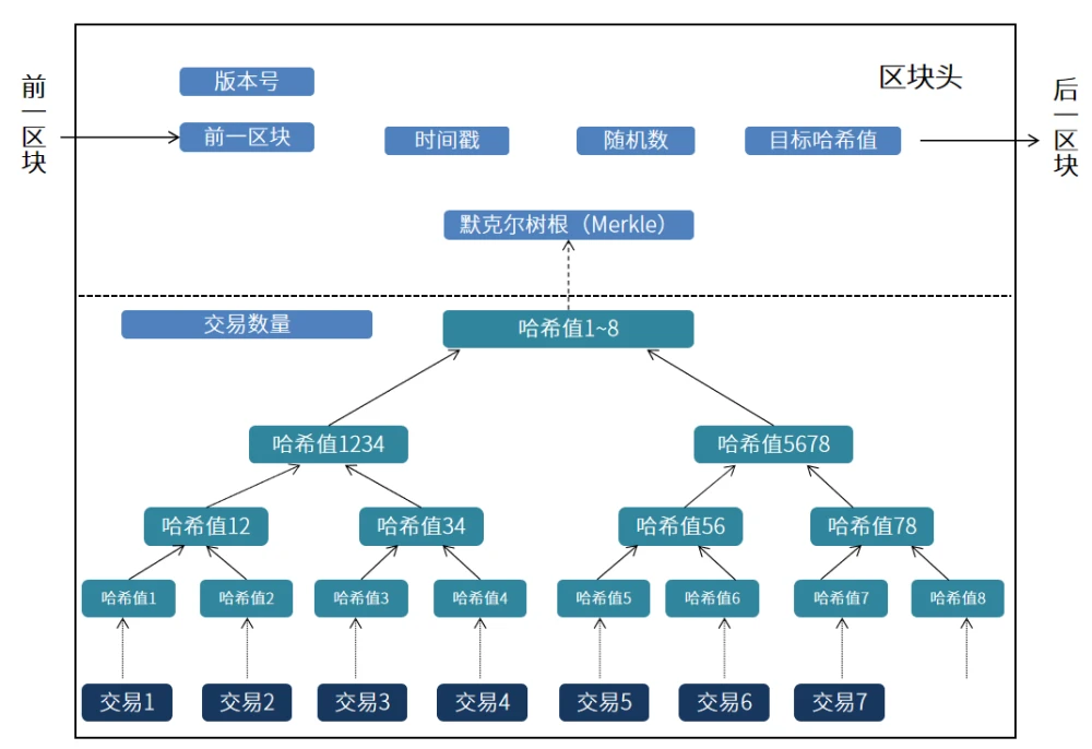 我的世界区块_区块wiki_区块时代