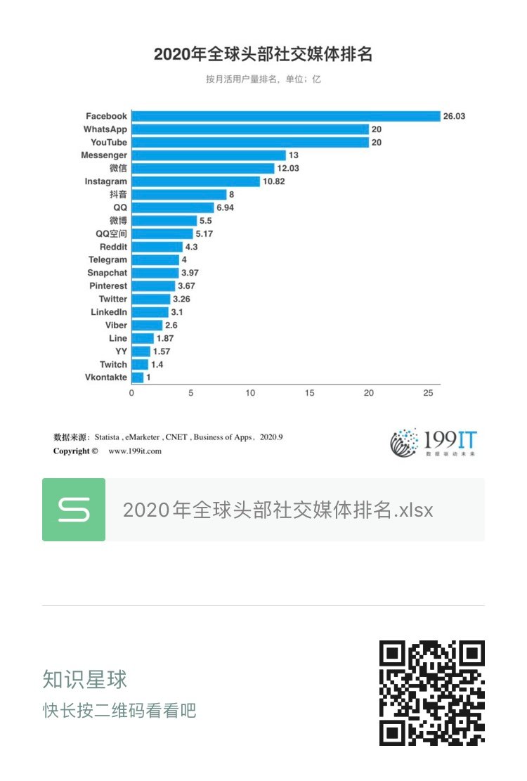 微信登顶国际社交软件app排行榜，领跑全球社交新风尚