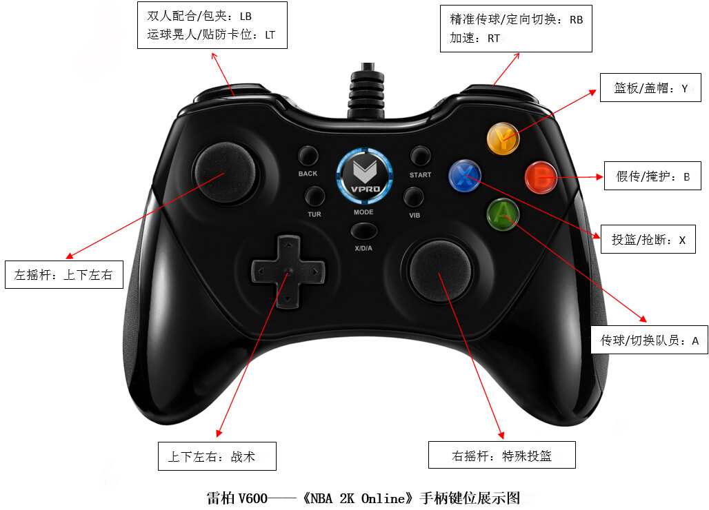 手柄按键_手柄按键不回弹_手柄按键对应图