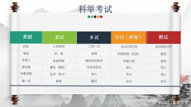 东方故事乡试_东方故事乡试_东方故事乡试
