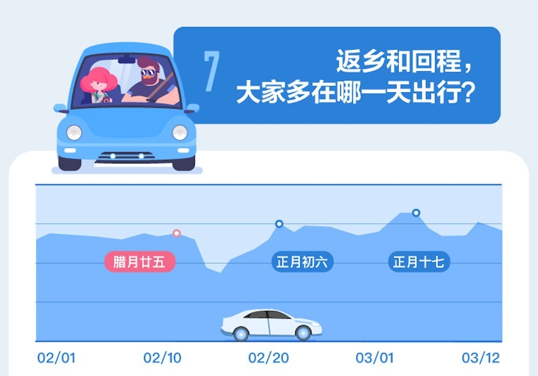 顺风车app_顺风车app下载安装_顺风车app下载安装免费下载
