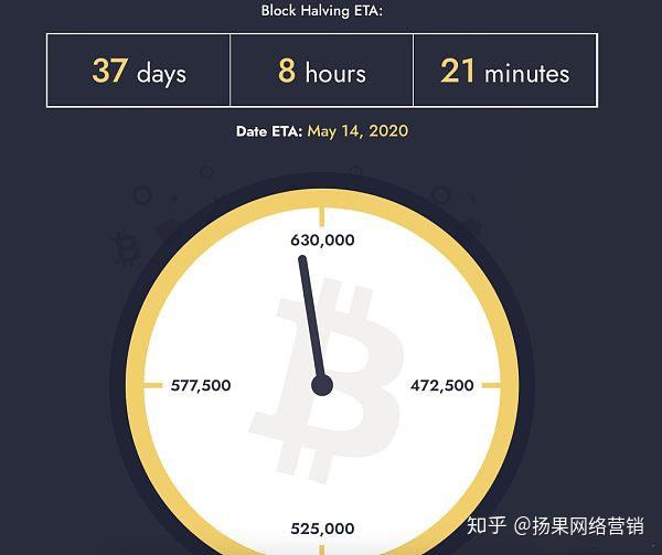 比特币减半时间点_比特币减半时间表_比特币减半表时间怎么算