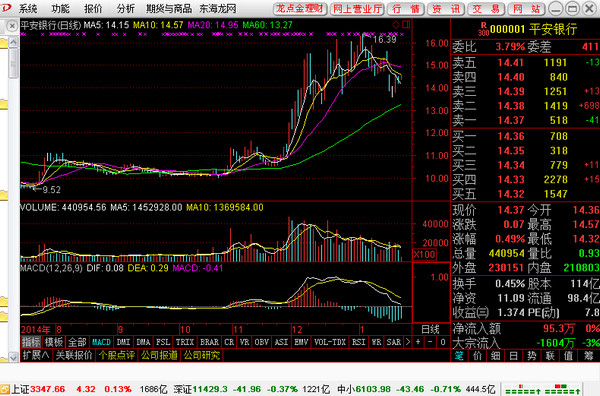 通达信手机最新版本_通达信手机版_通达信手机l2