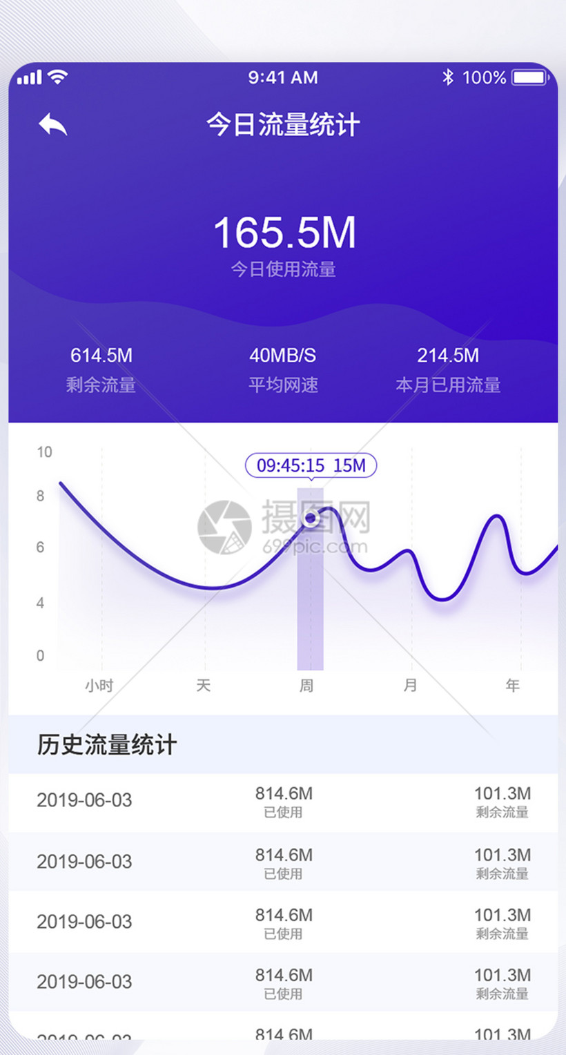 手机上网流量统计软件_上网统计流量软件手机下载_手机流量统计app