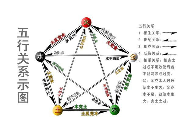 五行攻略斗法大全_五行攻略斗法怎么打_五行斗法攻略