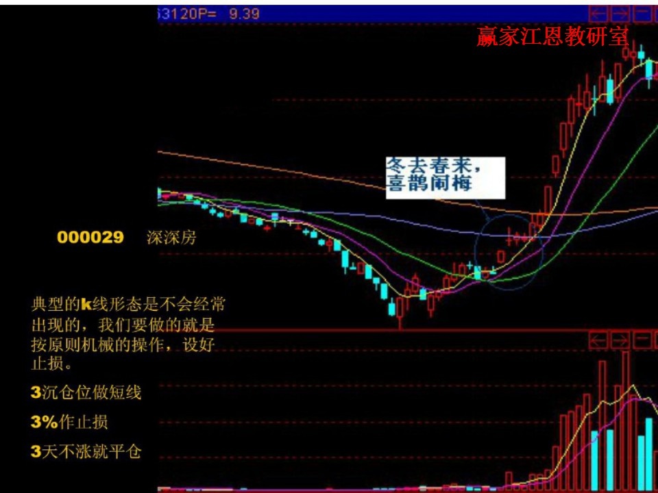 证课堂怎么样_证课堂题库怎么样_证课堂