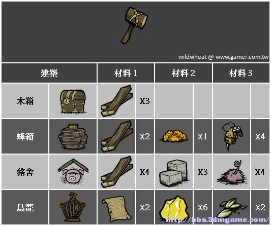 饥荒枷锁，征服食物，打破腰带
