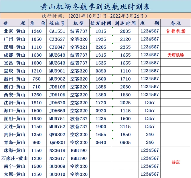 飞常准查航班动态_查询航班动态飞常准_查询航班动态非常准