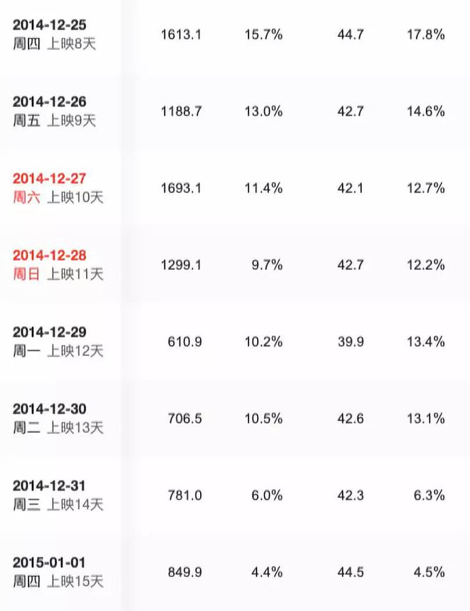 中国电影票房实时猫眼_今日电影票房实时猫眼_电影实时票房猫眼