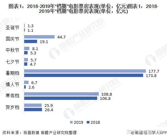 中国电影票房实时猫眼_今日电影票房实时猫眼_电影实时票房猫眼