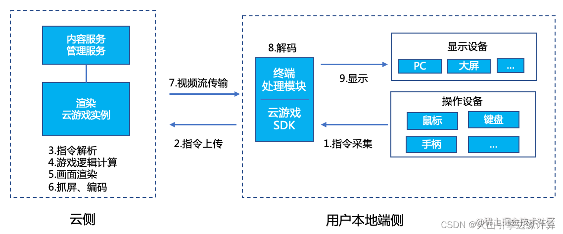 手机限流还能下游戏吗_限流还能玩游戏吗_游戏限流器软件