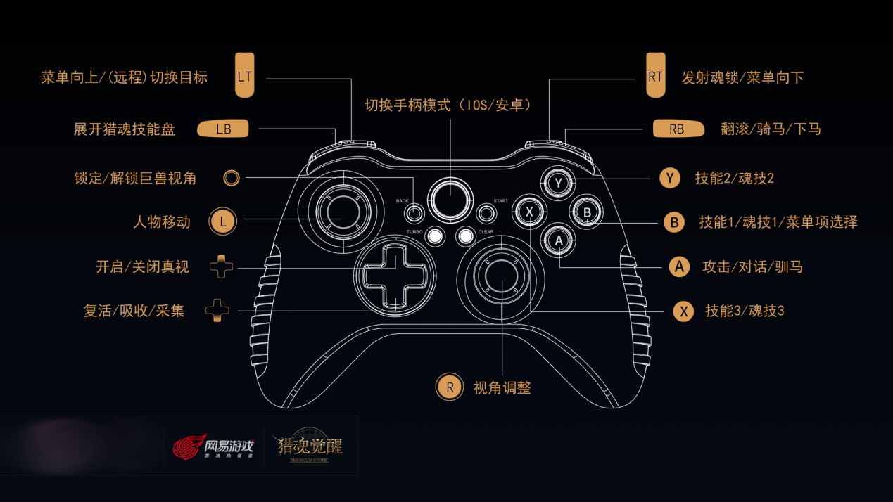 用手柄玩什么手机游戏好_手机游戏手柄好用吗男生_适合游戏手柄玩的游戏手机