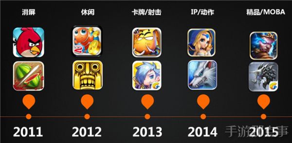手机小游戏是什么_游戏小手机是什么手机_手机小游戏就是小游戏