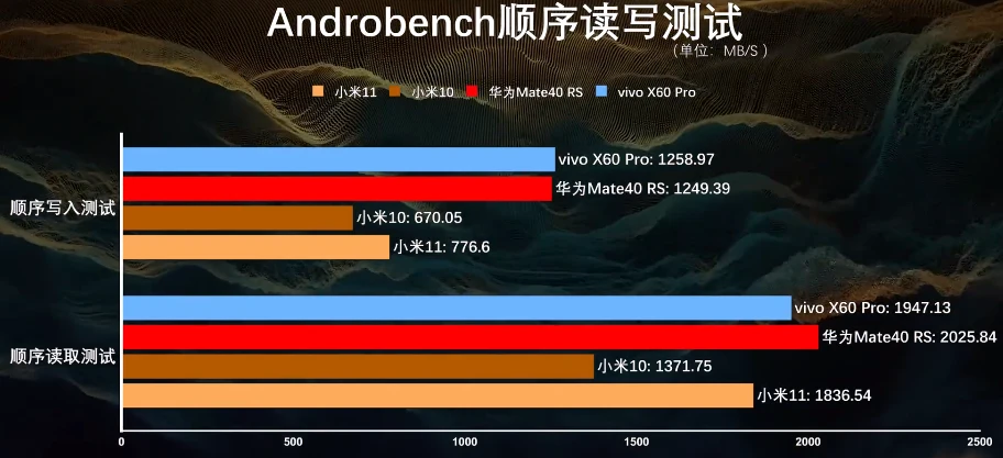 极限测评_极限测试是什么意思_手机游戏性能极限测试软件