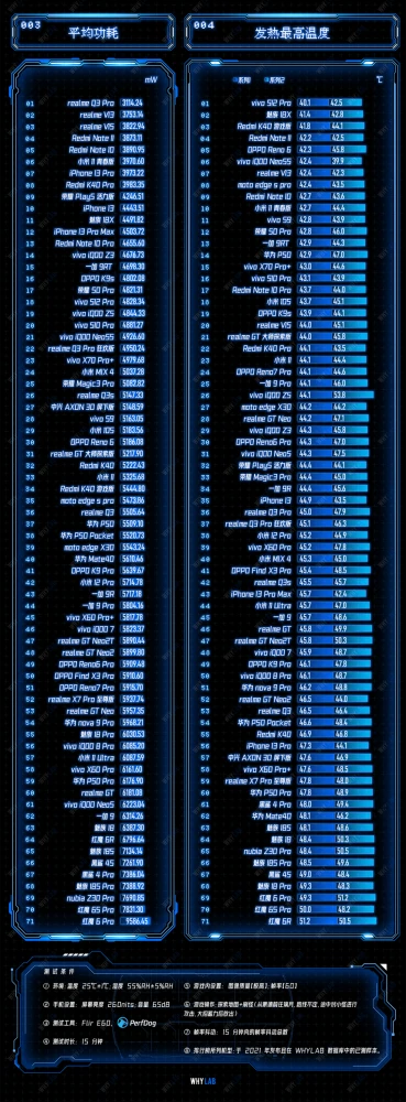 极限测评_极限测试是什么意思_手机游戏性能极限测试软件