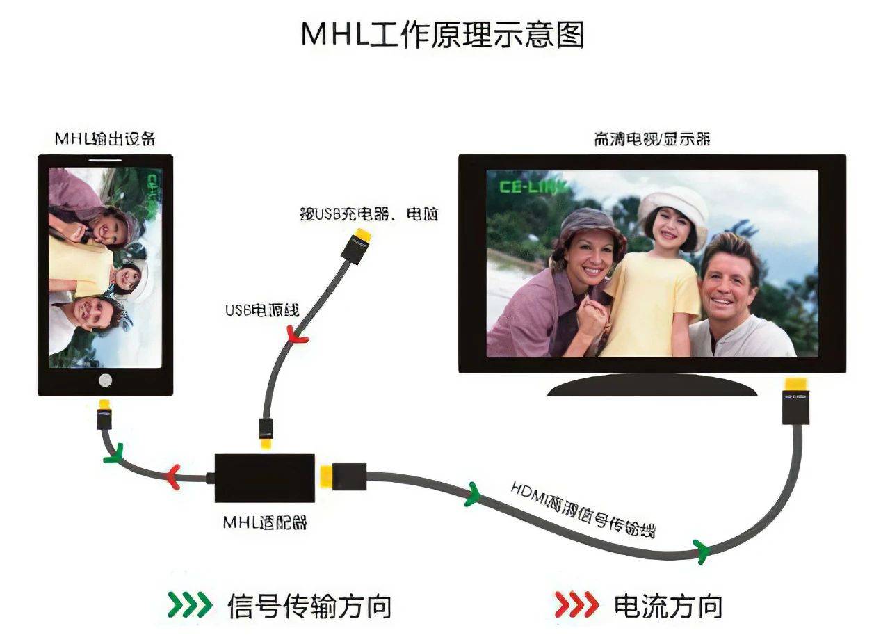 电视播放闪屏_电视玩游戏闪屏_手机游戏连接电视屏幕闪