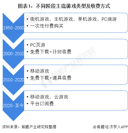 值得投资吗_手机游戏是否值得投资_适合投资的游戏