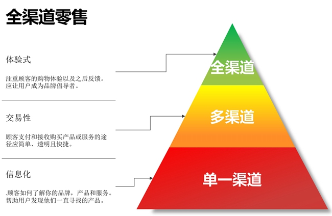 手机游戏推广助理_手游推广助手_助理推广手机游戏违法吗