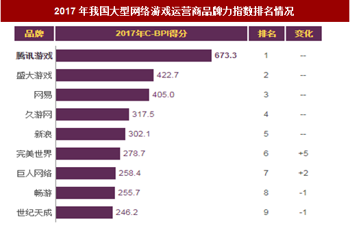 销售手机游戏推荐_手机销售游戏_销售手机游戏怎么赚钱