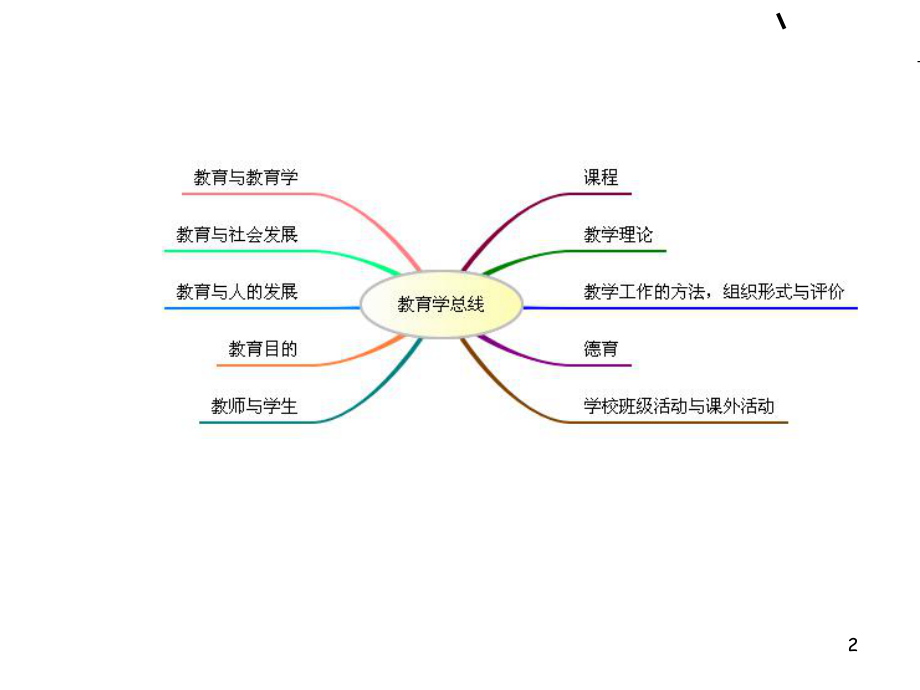 课堂学时是什么_学吧课堂_课堂学生评价表