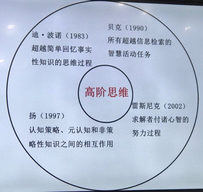 课堂学时是什么_学吧课堂_课堂学生评价表