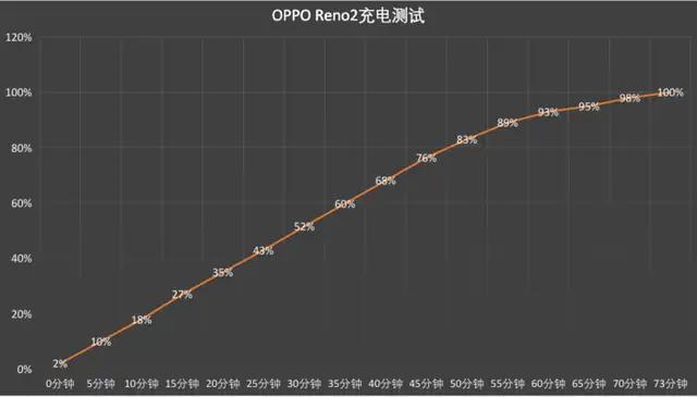 性能测试手机游戏有哪些_性能测试手机游戏软件_手机性能游戏测试