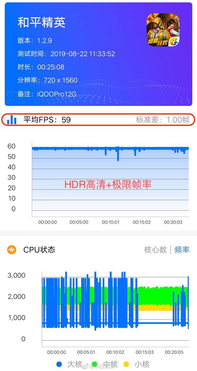 性能测试手机游戏有哪些_性能测试手机游戏软件_手机性能游戏测试