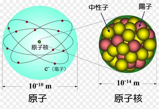 强相互作用力_作用力是什么_强作用力是怎样产生的