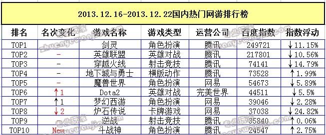 最新网游手游排行榜_排行网游榜手机新游戏有哪些_手机网游新游戏排行榜