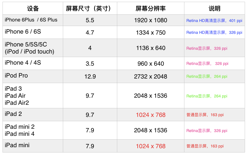 手机游戏的兼容性怎么设置_兼容模式运行游戏_兼容性设置手机游戏模式